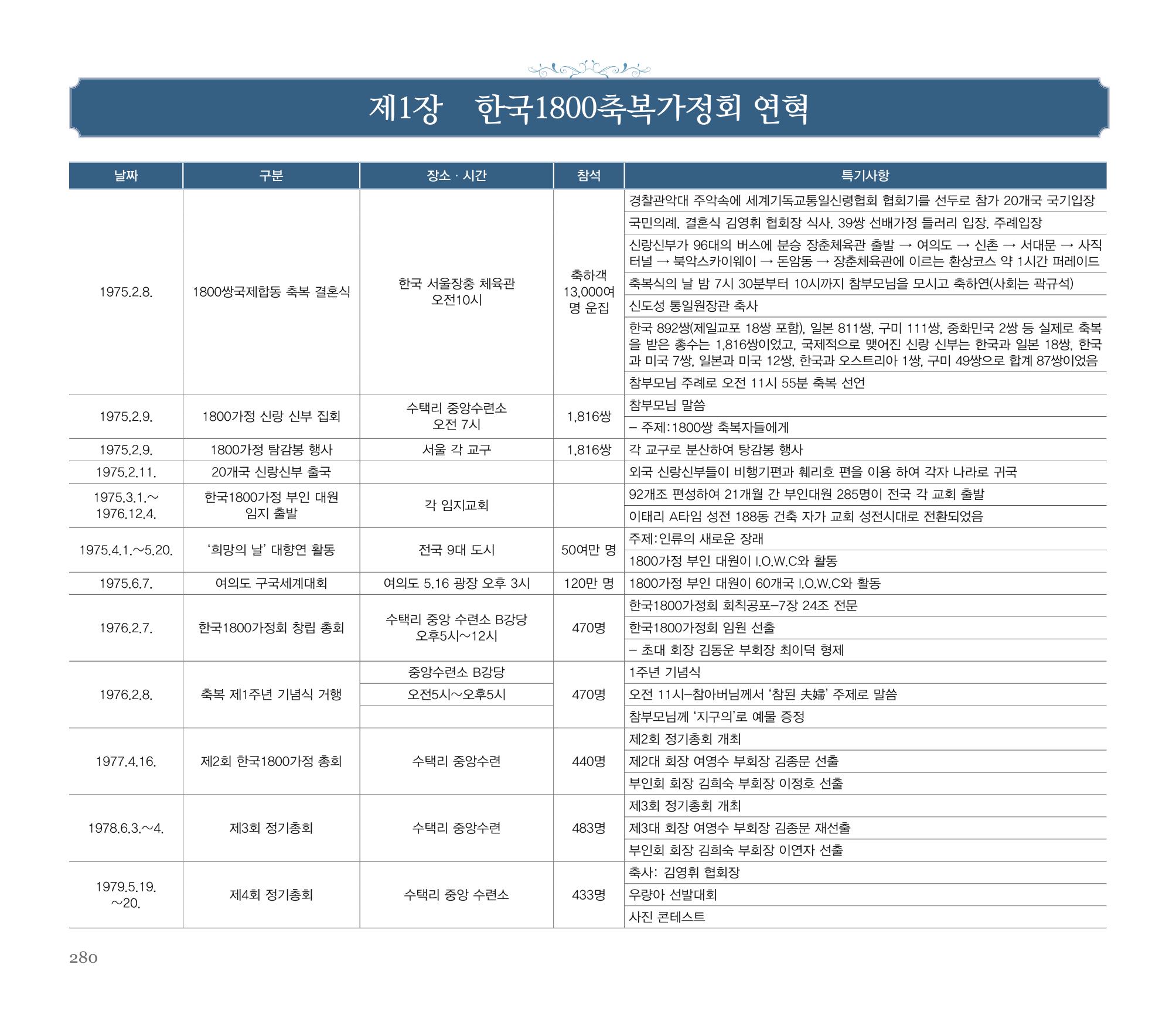 오순도순 화보 281페이지