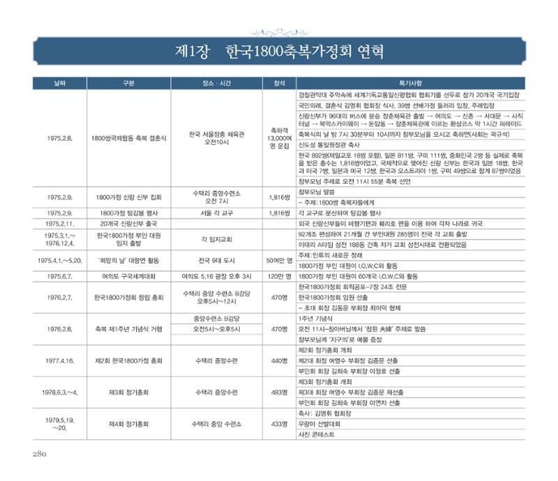 오순도순 화보 281페이지