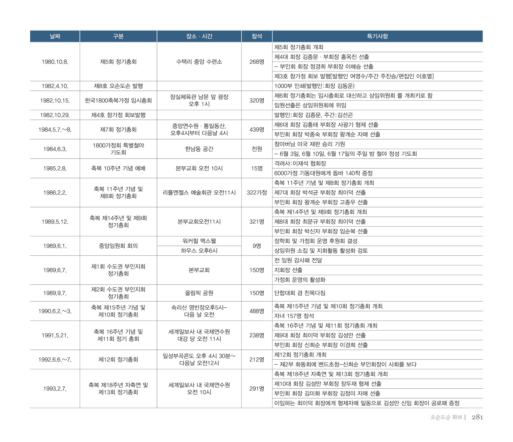 오순도순 화보 282페이지