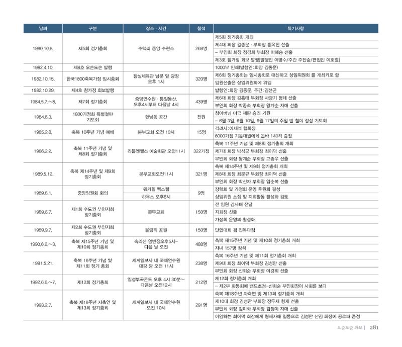 오순도순 화보 282페이지