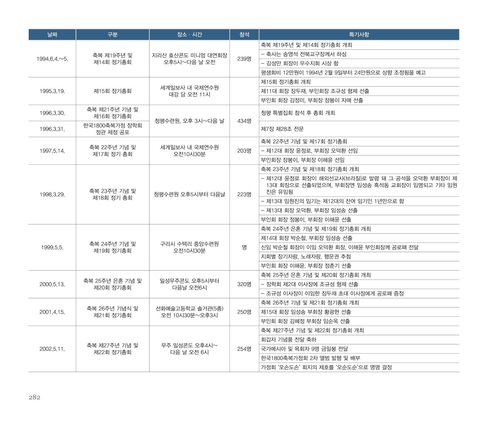 오순도순 화보 283페이지