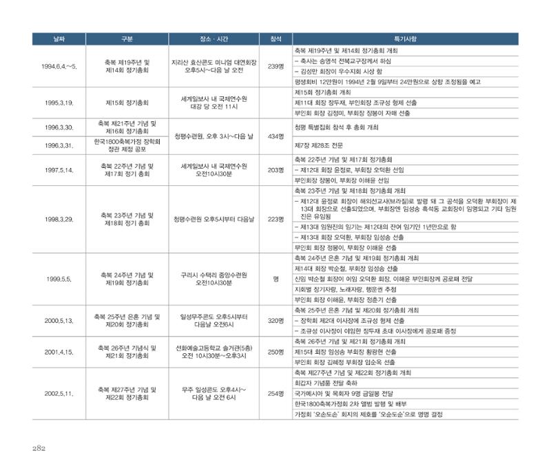 오순도순 화보 283페이지