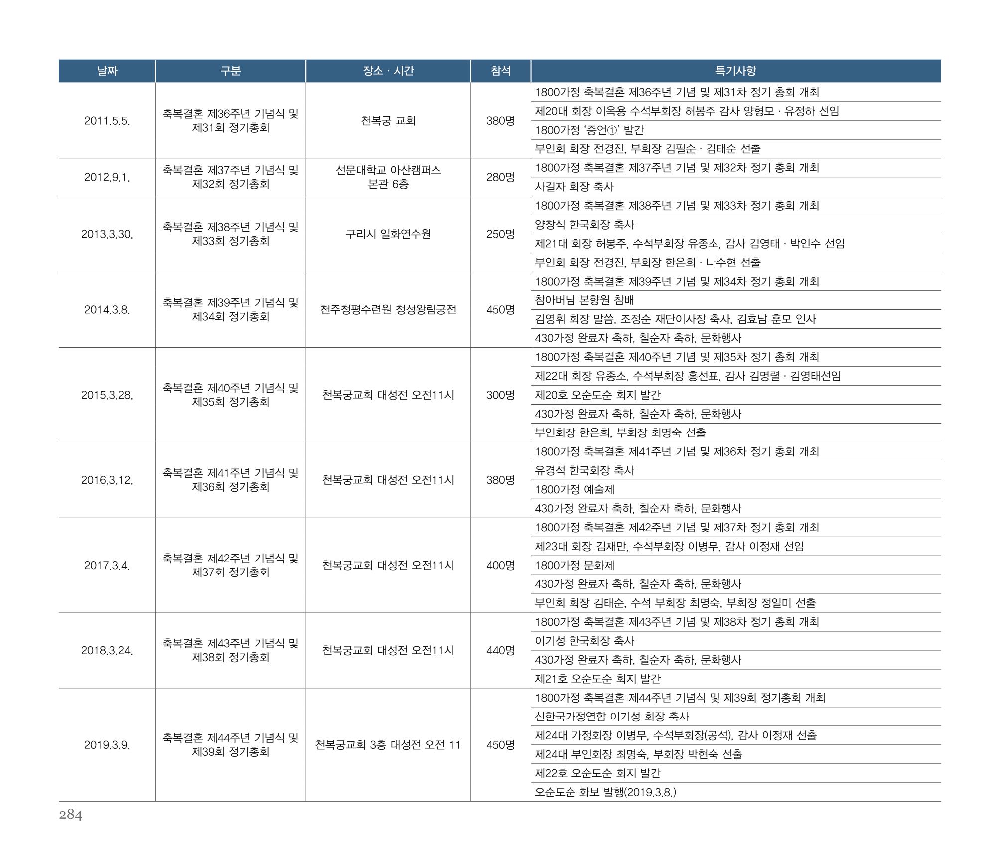 오순도순 화보 285페이지