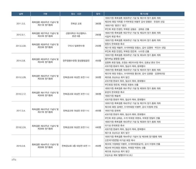 오순도순 화보 285페이지