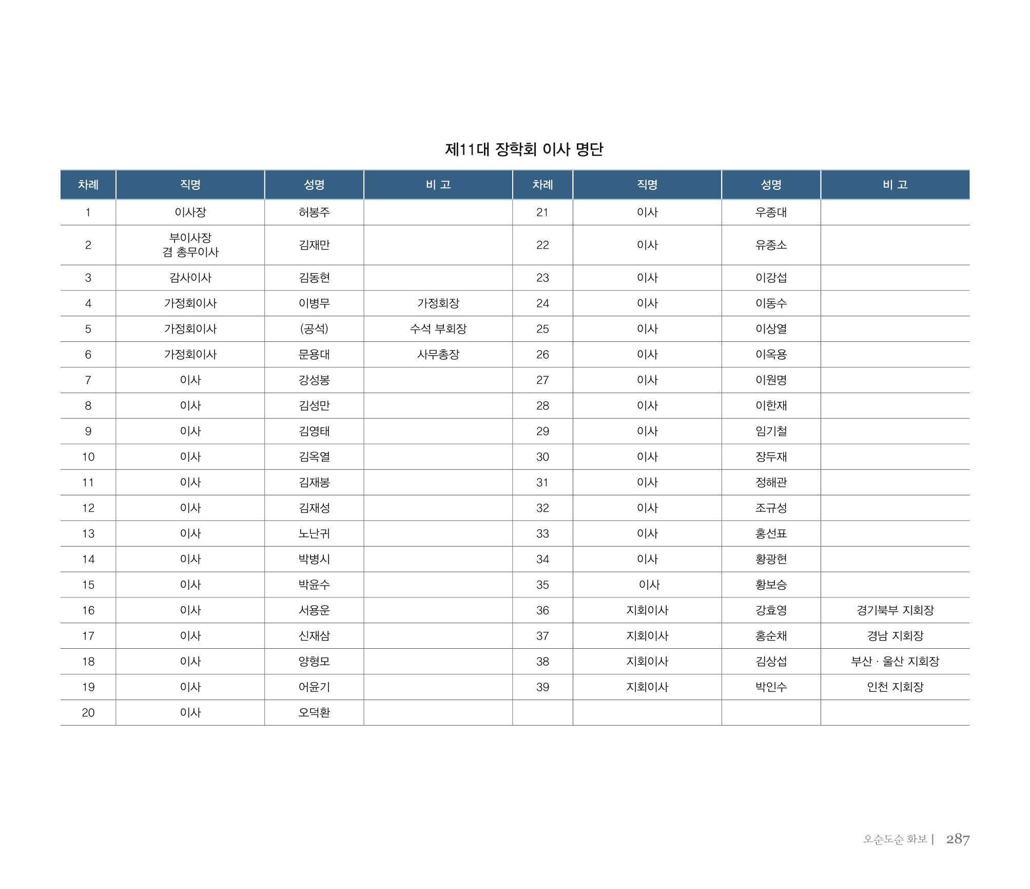 오순도순 화보 288페이지