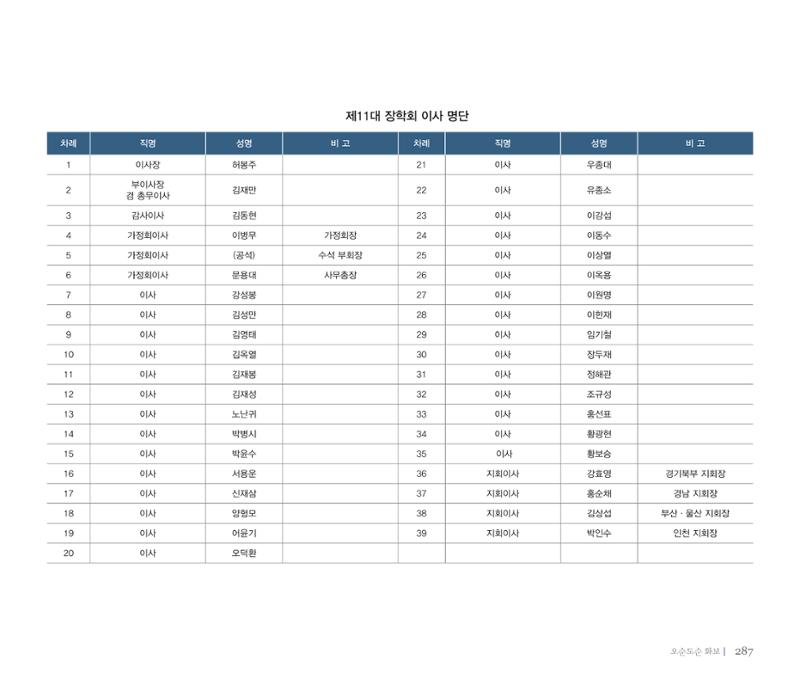 오순도순 화보 288페이지