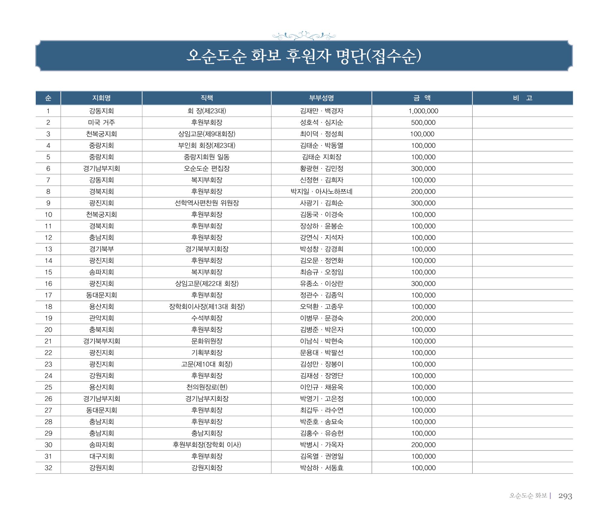 오순도순 화보 294페이지