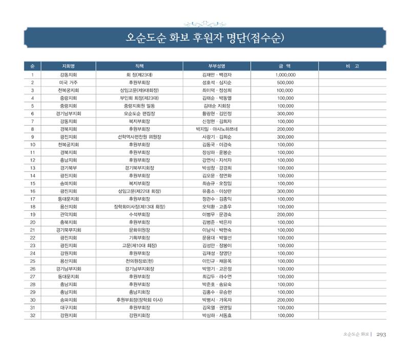 오순도순 화보 294페이지