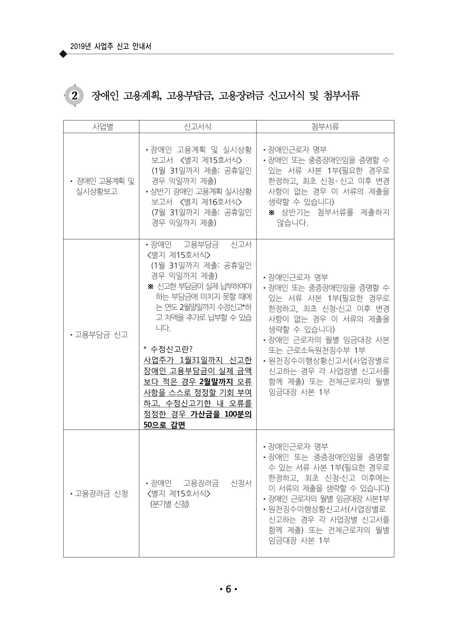 장애인 고용 부담금 사업주 안내서 10페이지
