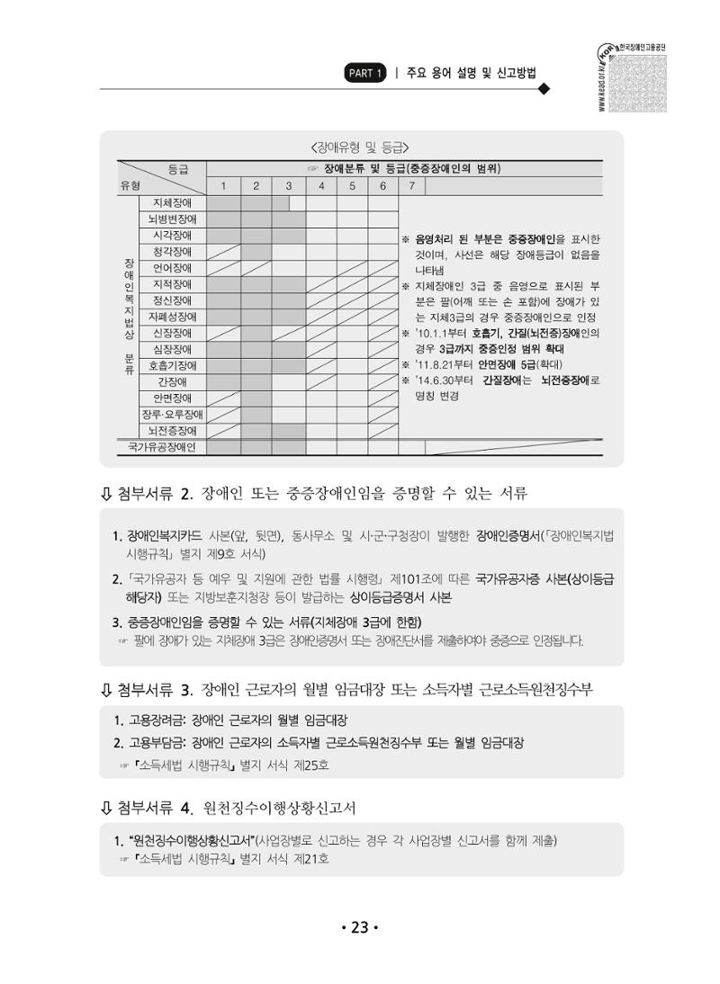 장애인 고용 부담금 사업주 안내서 27페이지