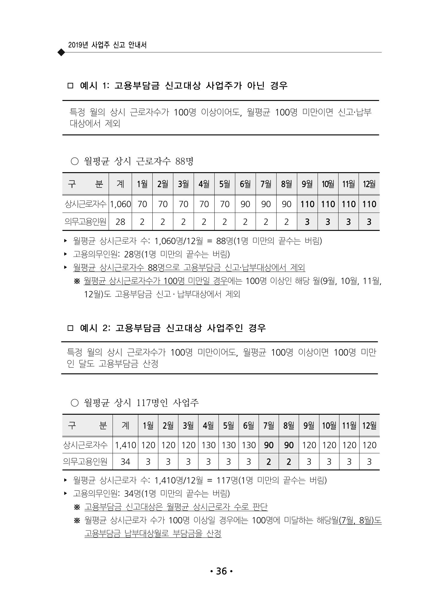 장애인 고용 부담금 사업주 안내서 40페이지
