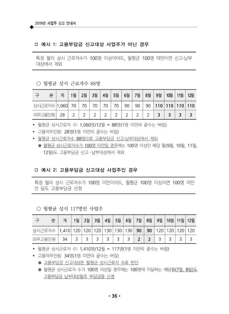 장애인 고용 부담금 사업주 안내서 40페이지