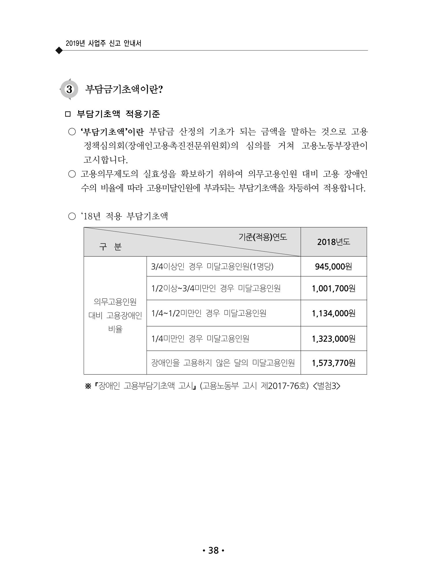 장애인 고용 부담금 사업주 안내서 42페이지