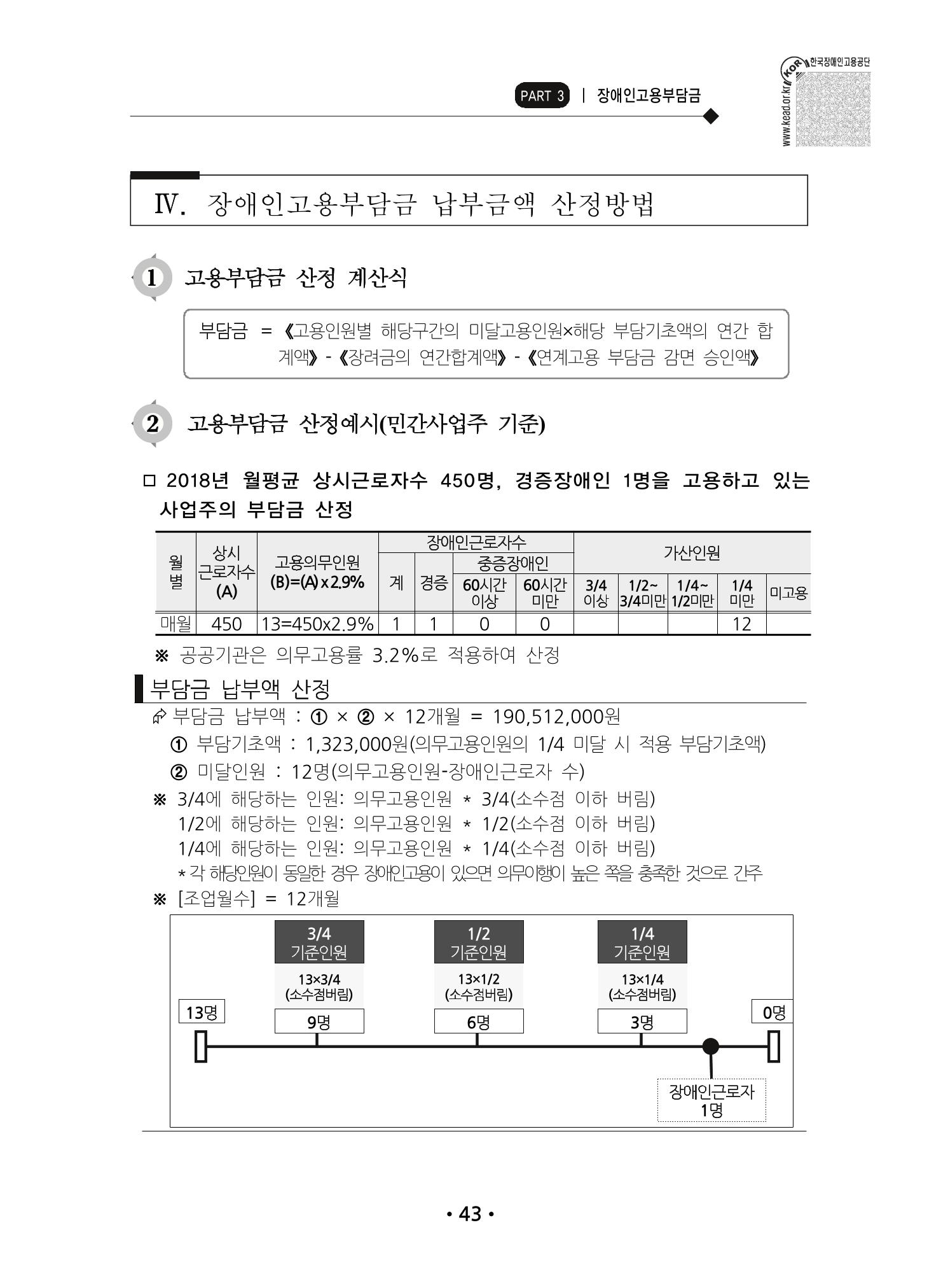장애인 고용 부담금 사업주 안내서 47페이지