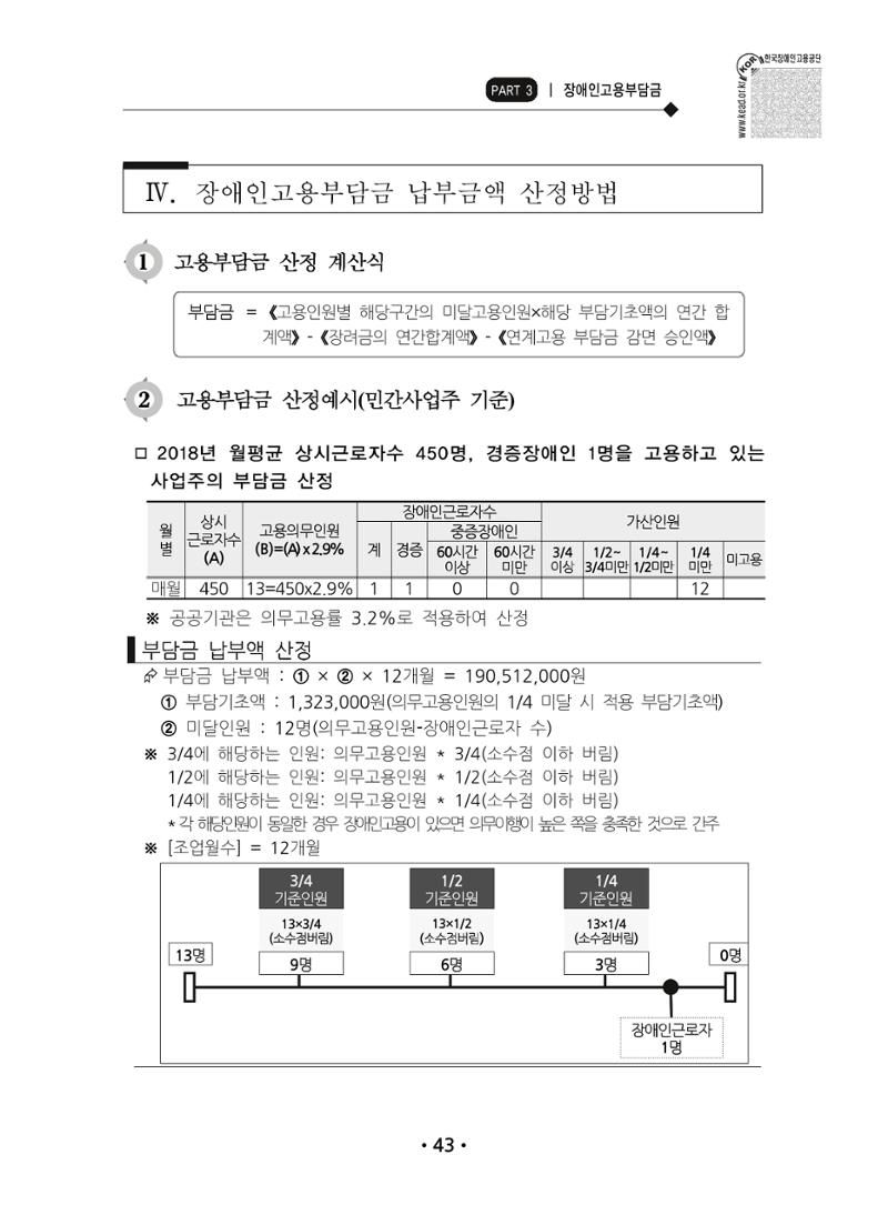 장애인 고용 부담금 사업주 안내서 47페이지