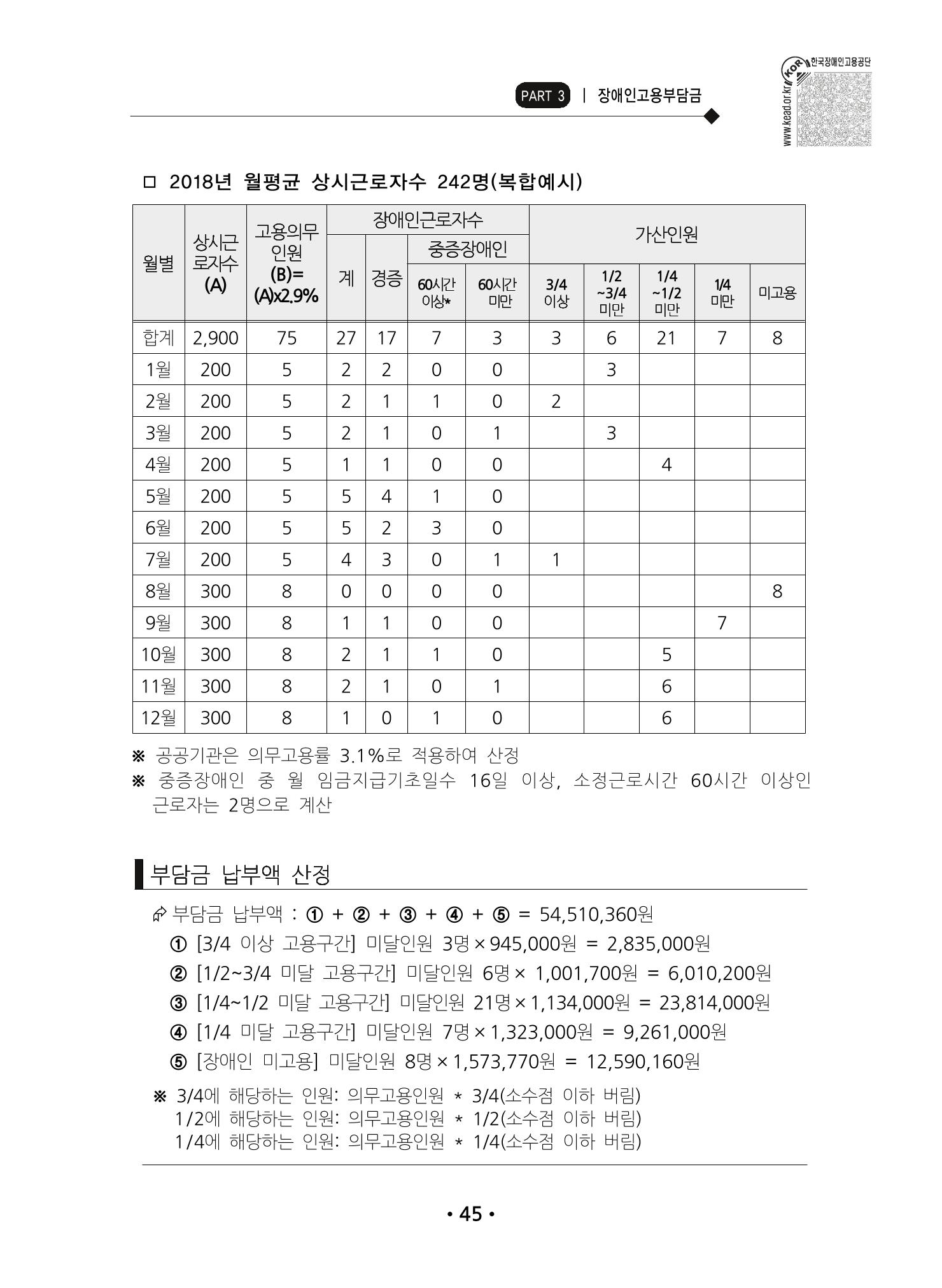 장애인 고용 부담금 사업주 안내서 49페이지