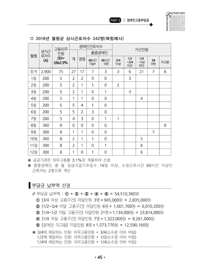 장애인 고용 부담금 사업주 안내서 49페이지