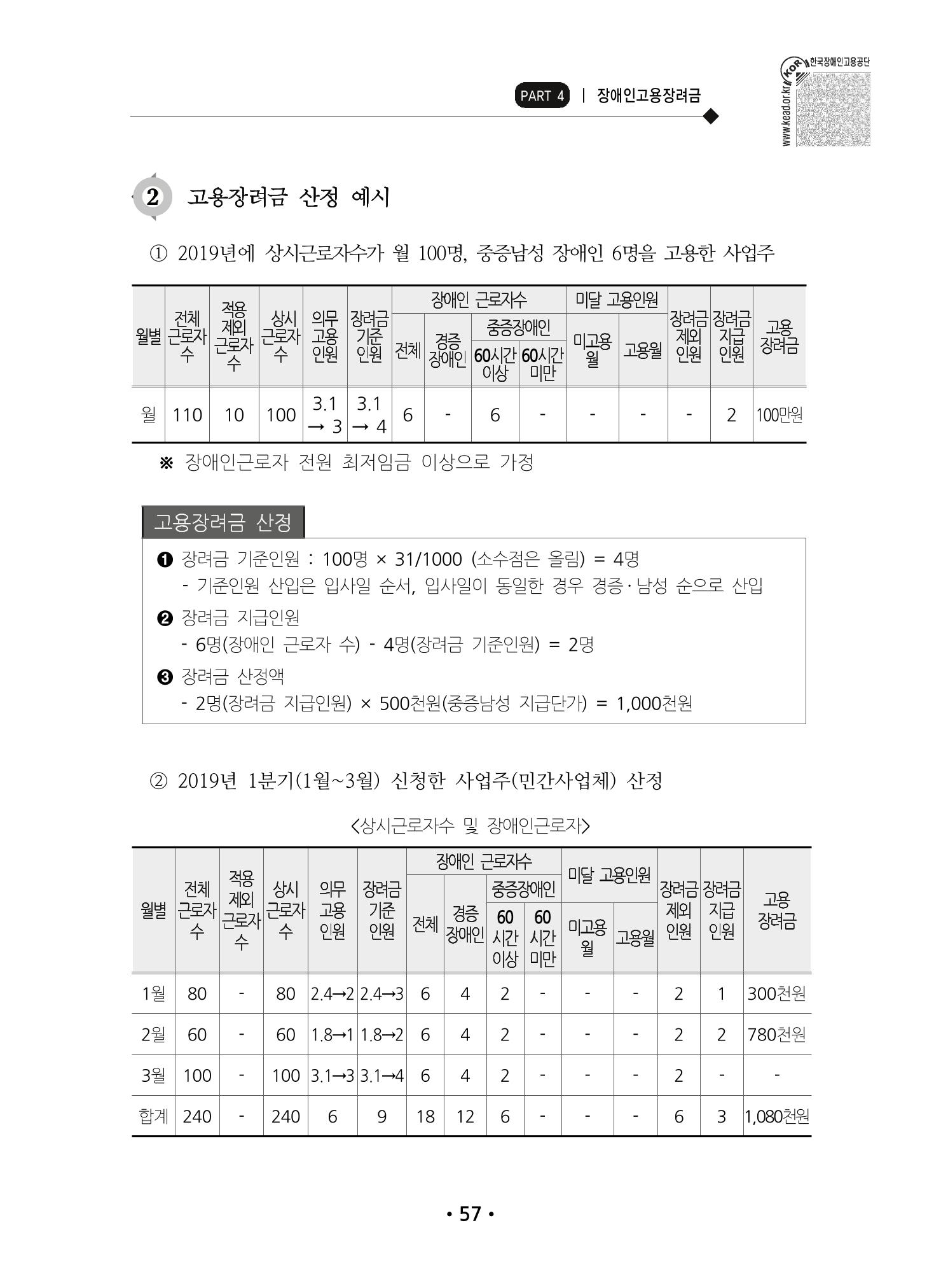 장애인 고용 부담금 사업주 안내서 61페이지