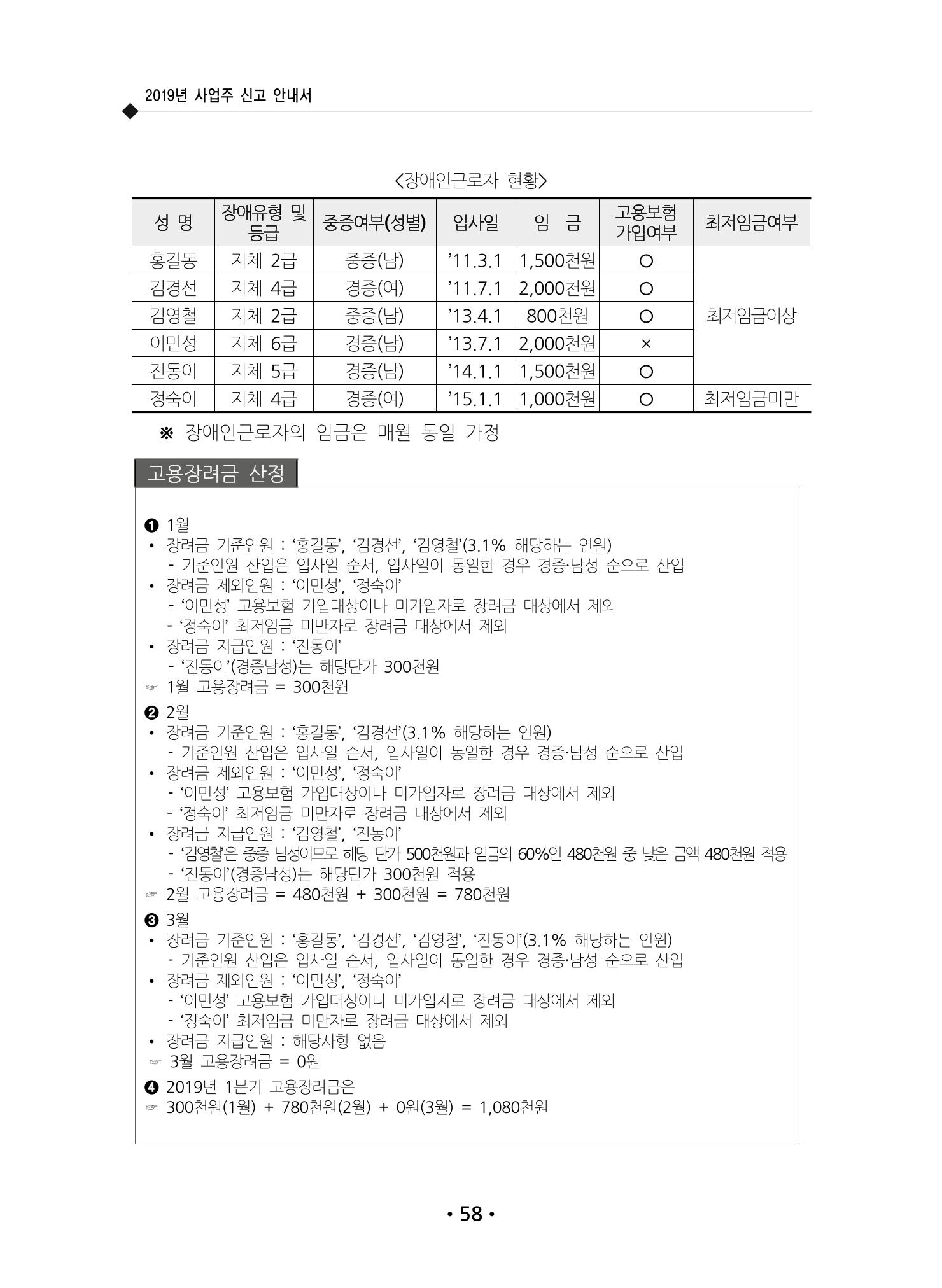 장애인 고용 부담금 사업주 안내서 62페이지