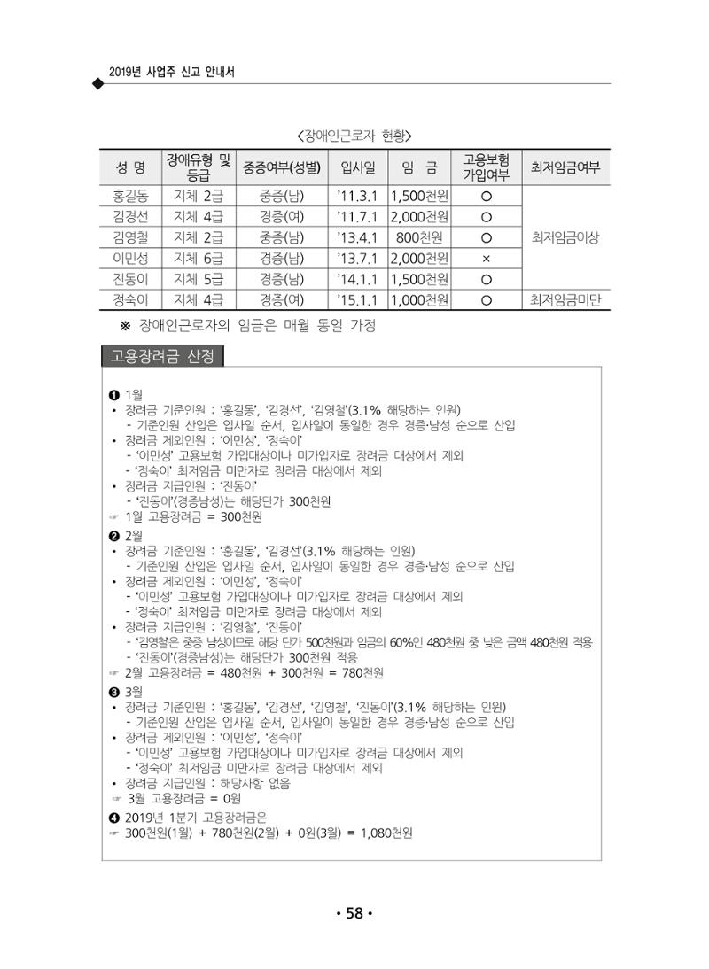 장애인 고용 부담금 사업주 안내서 62페이지