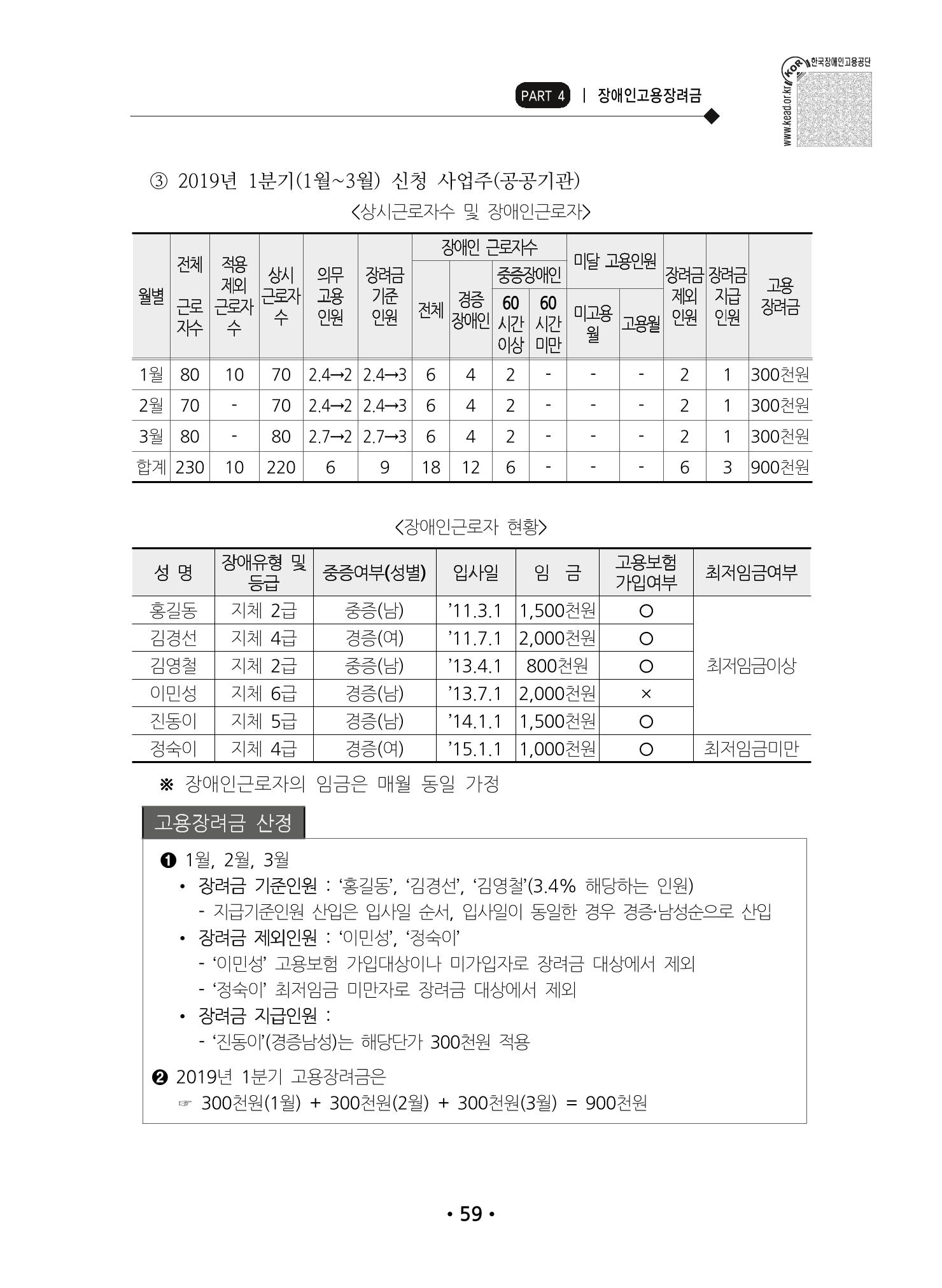 장애인 고용 부담금 사업주 안내서 63페이지