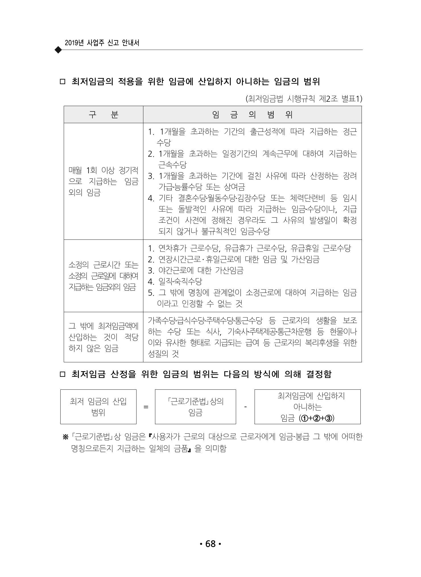 장애인 고용 부담금 사업주 안내서 72페이지