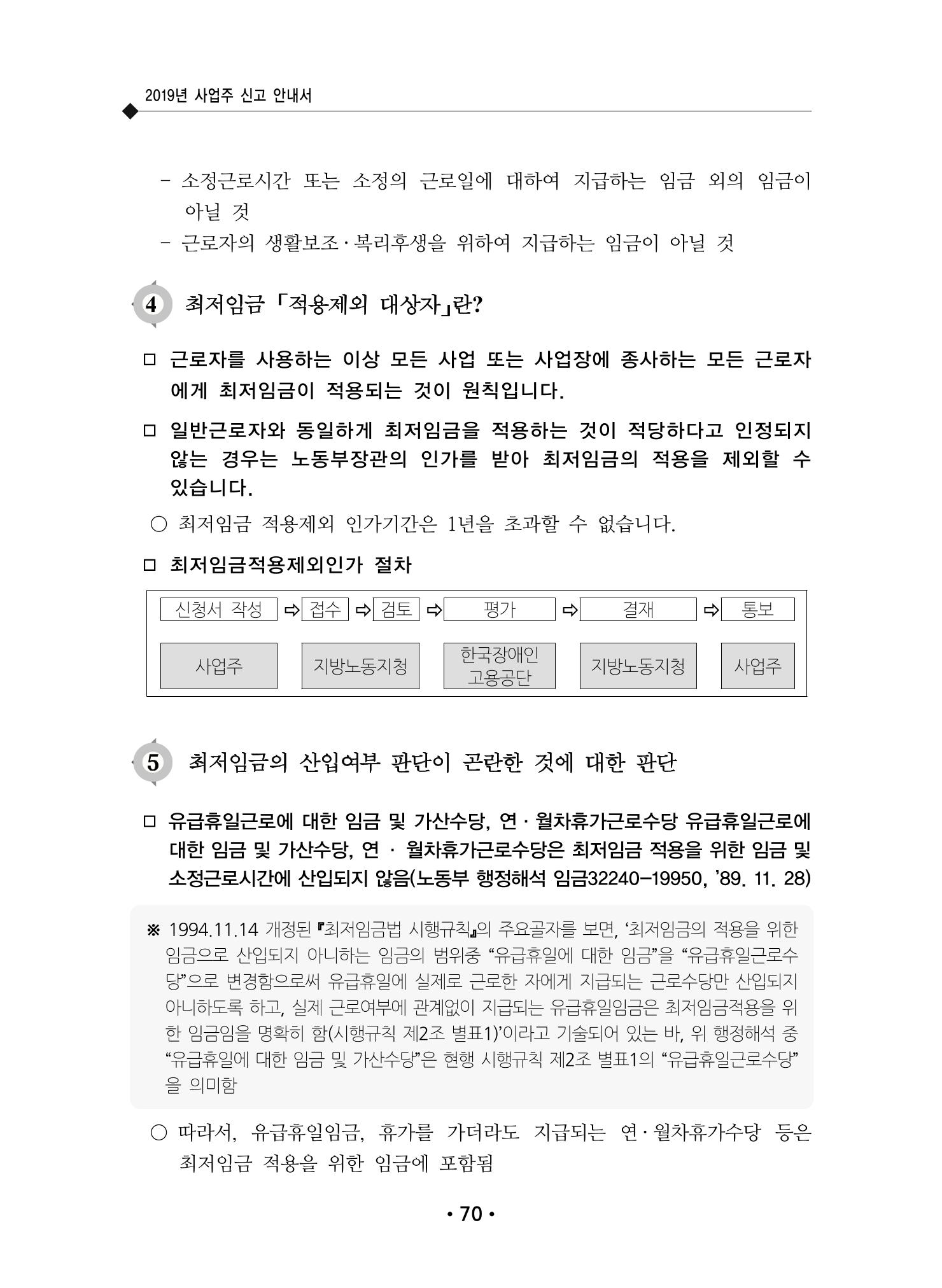 장애인 고용 부담금 사업주 안내서 74페이지