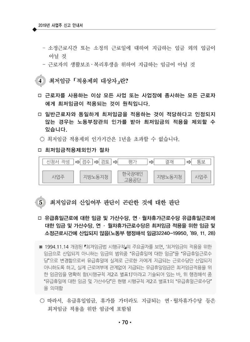장애인 고용 부담금 사업주 안내서 74페이지