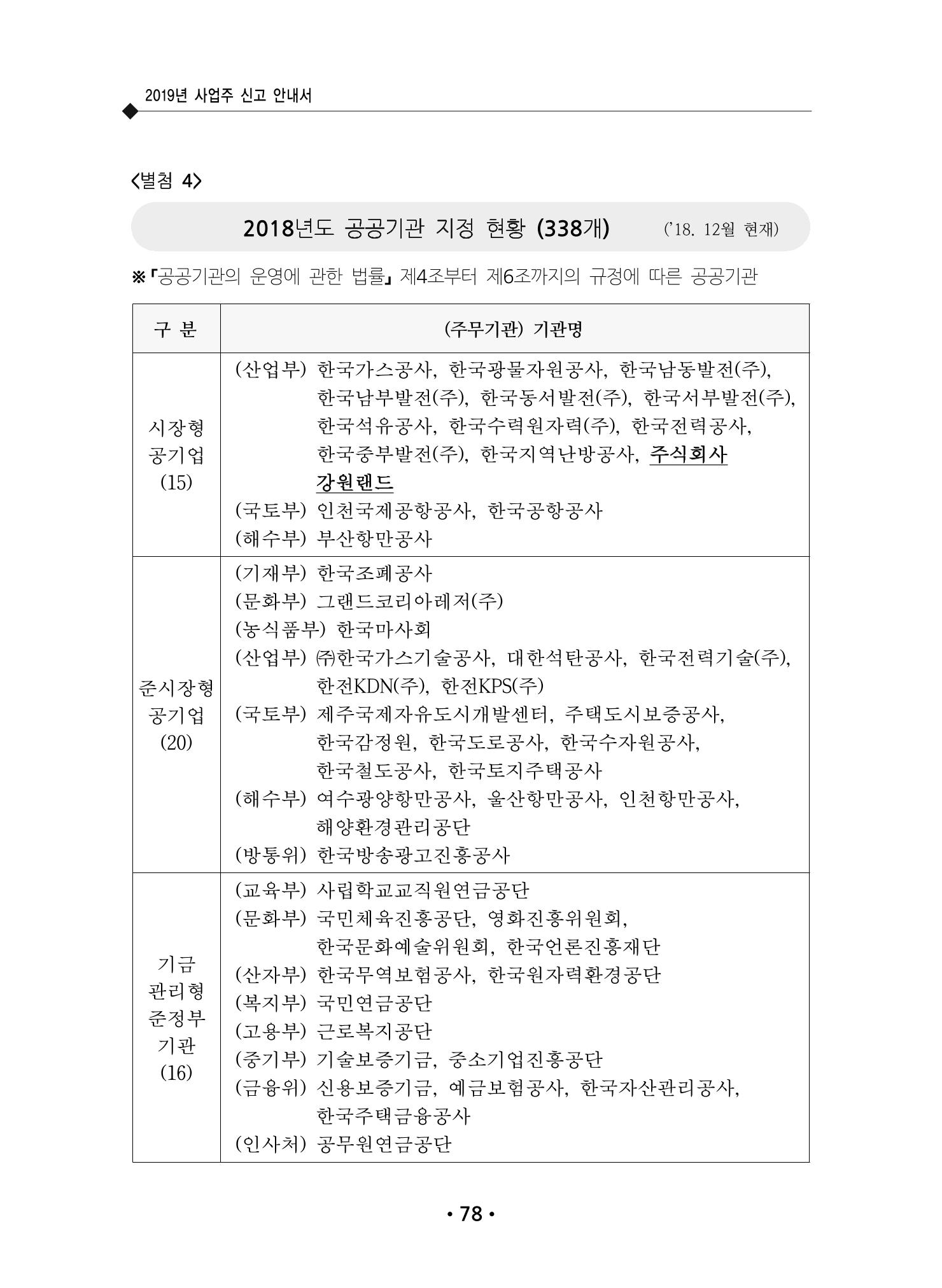 장애인 고용 부담금 사업주 안내서 82페이지