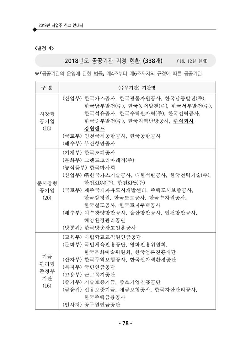 장애인 고용 부담금 사업주 안내서 82페이지