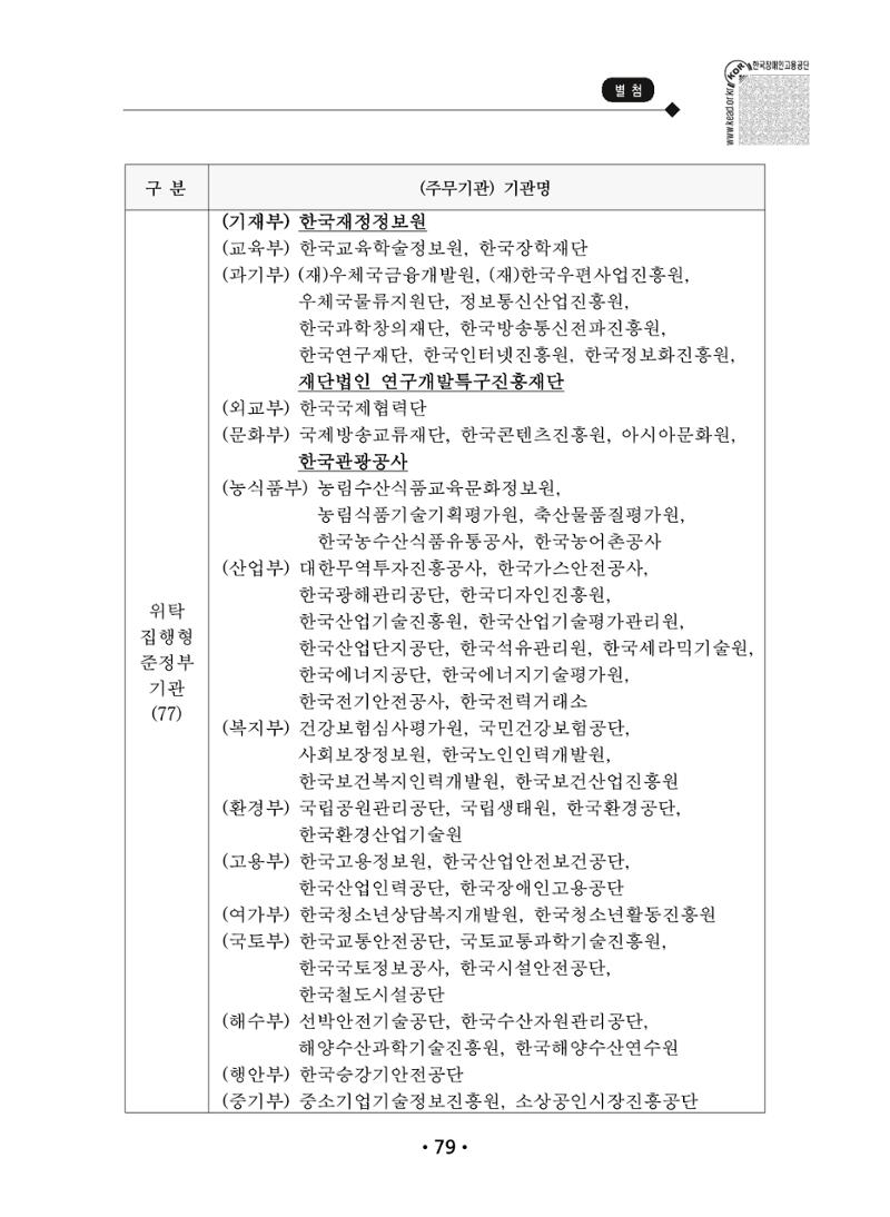 장애인 고용 부담금 사업주 안내서 83페이지