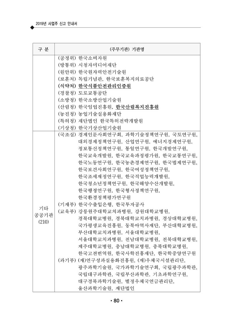 장애인 고용 부담금 사업주 안내서 84페이지