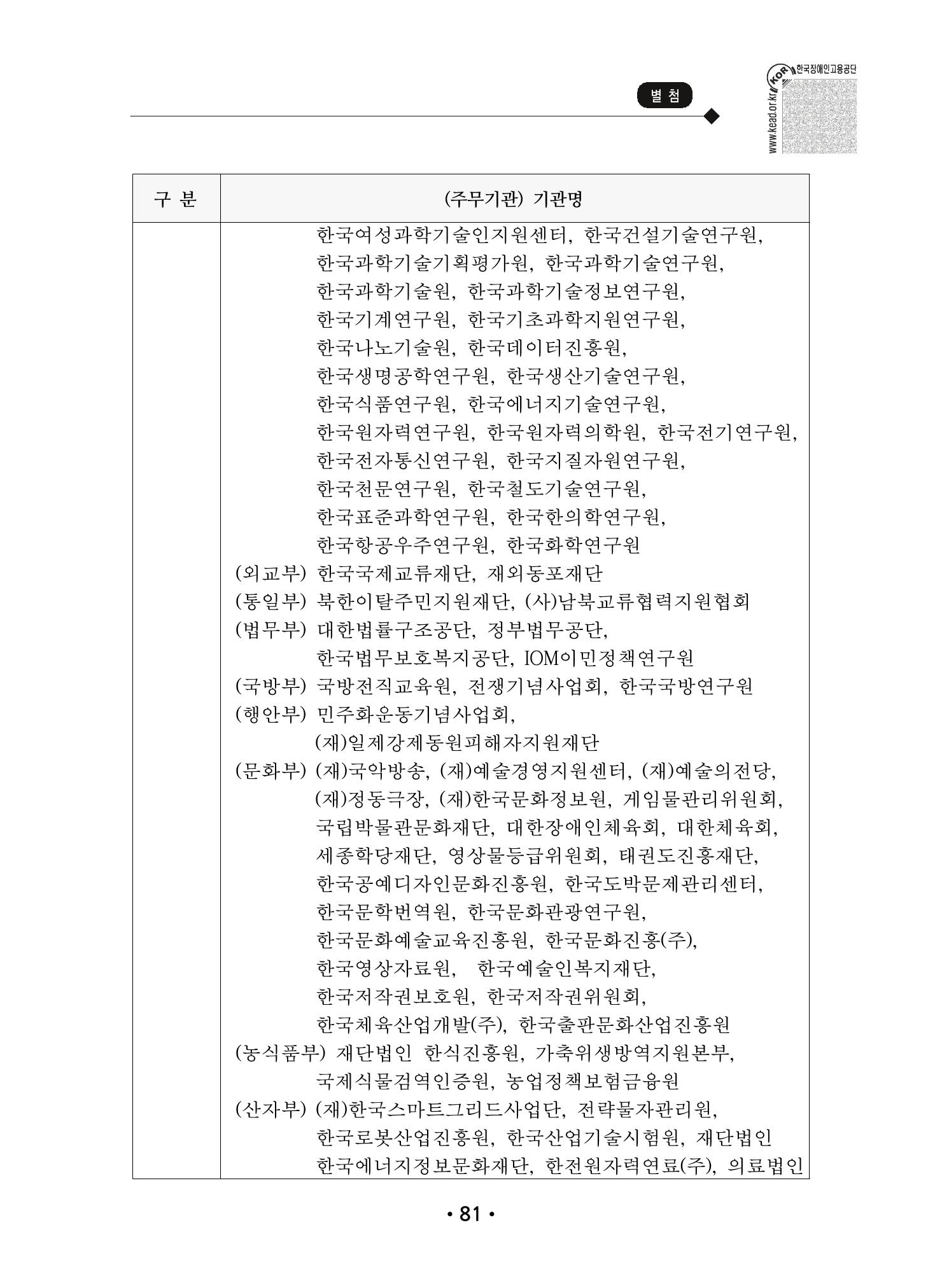 장애인 고용 부담금 사업주 안내서 85페이지