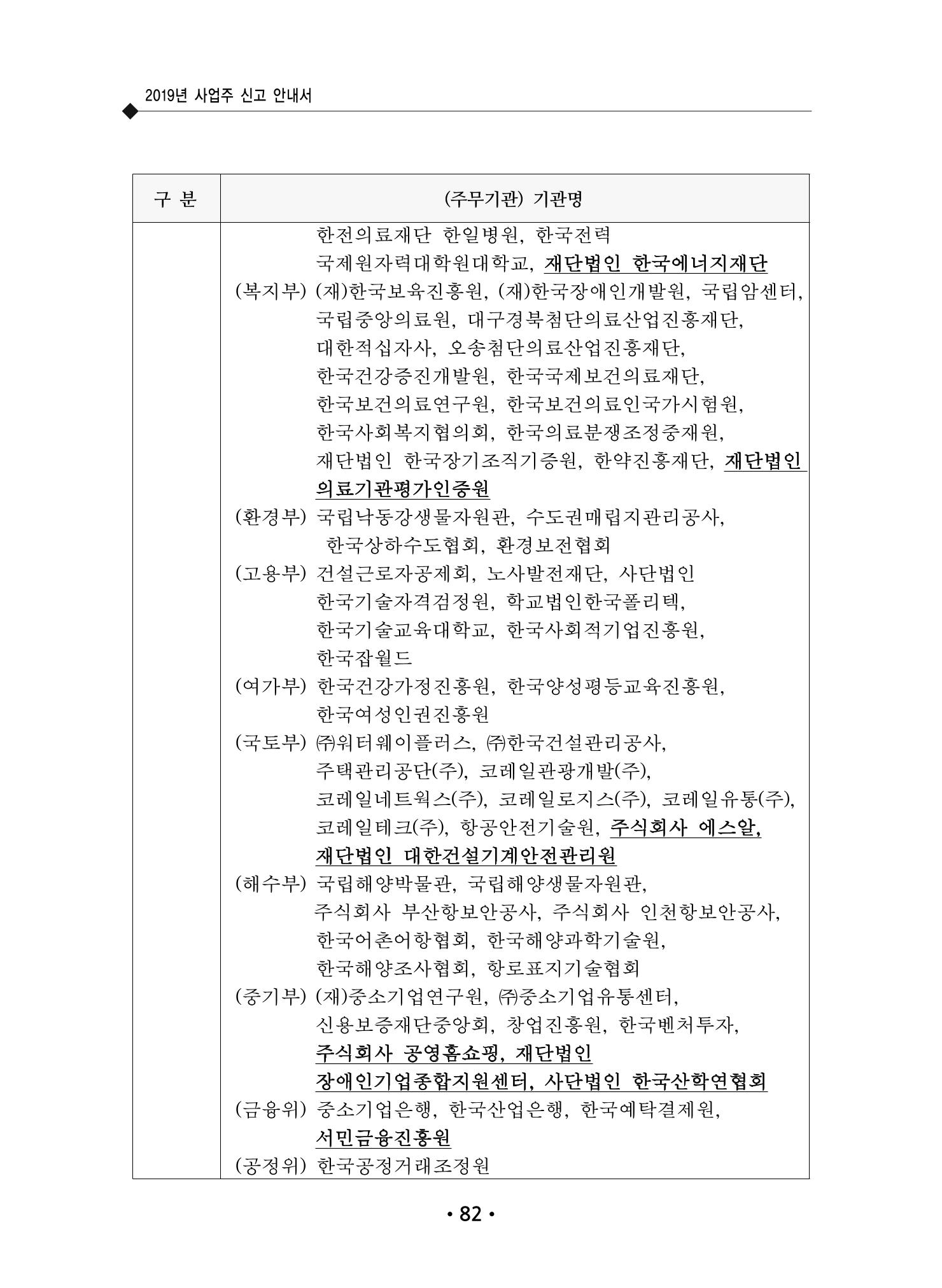 장애인 고용 부담금 사업주 안내서 86페이지