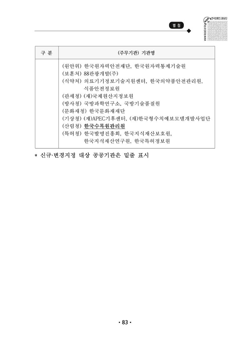 장애인 고용 부담금 사업주 안내서 87페이지