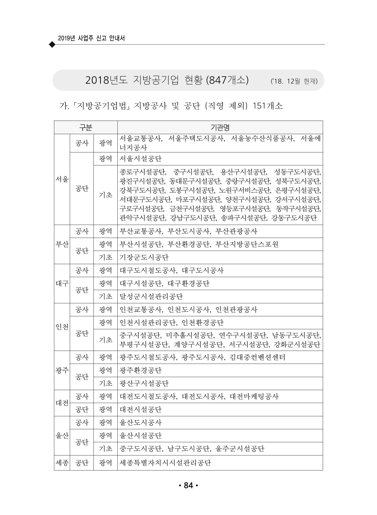 장애인 고용 부담금 사업주 안내서 88페이지
