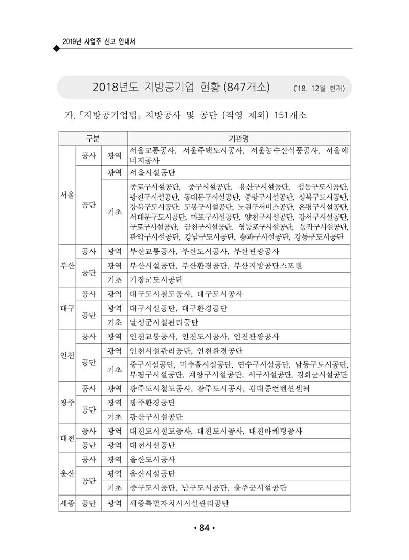 장애인 고용 부담금 사업주 안내서 88페이지
