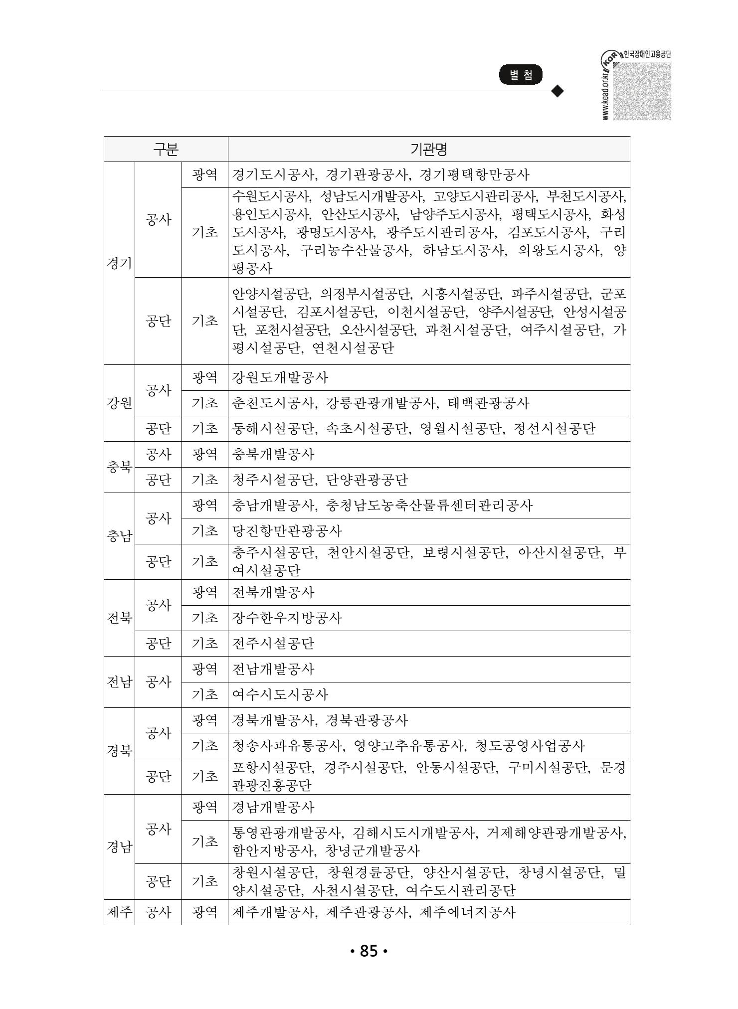 장애인 고용 부담금 사업주 안내서 89페이지