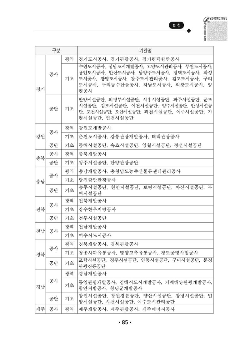 장애인 고용 부담금 사업주 안내서 89페이지