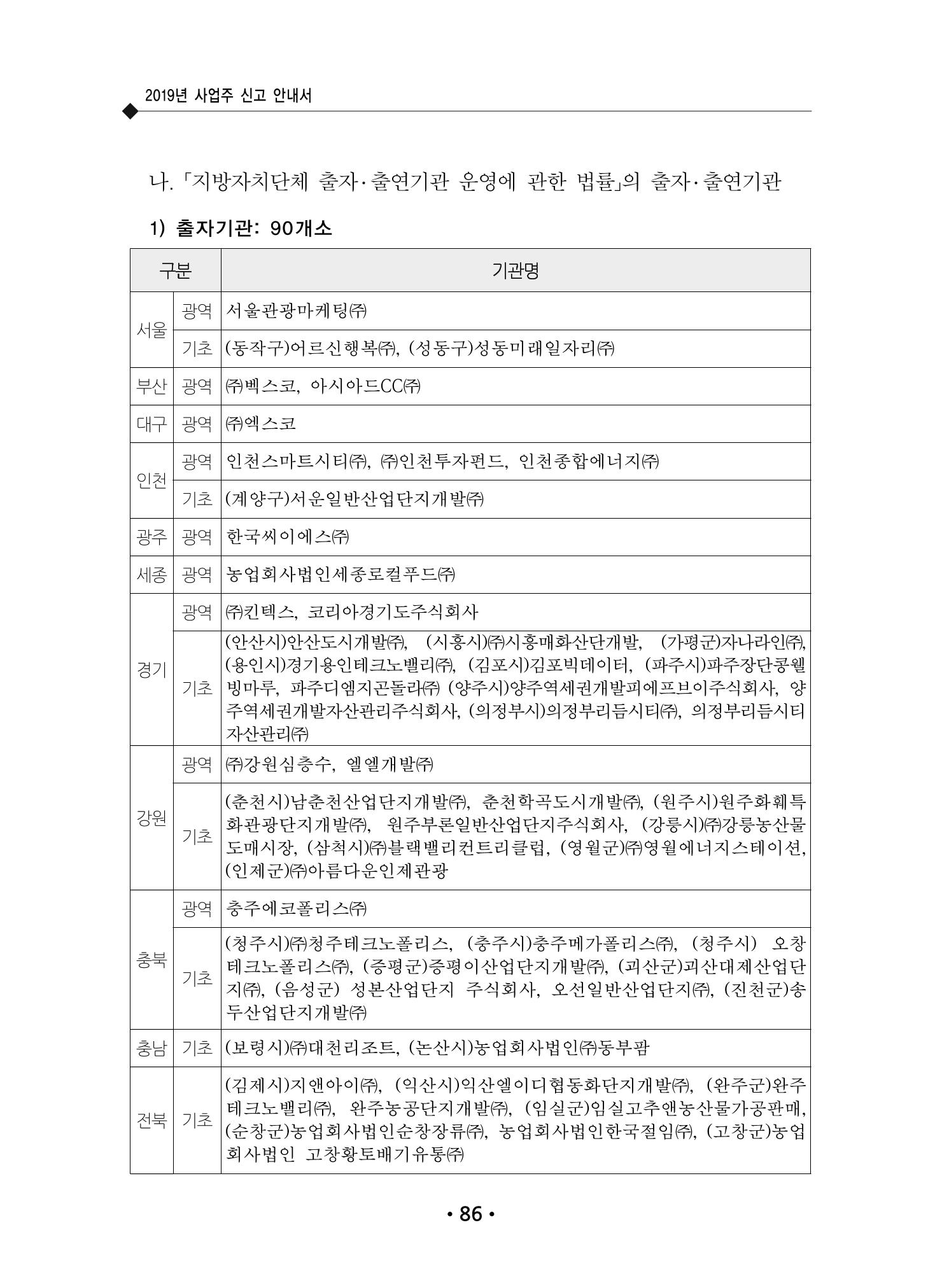 장애인 고용 부담금 사업주 안내서 90페이지