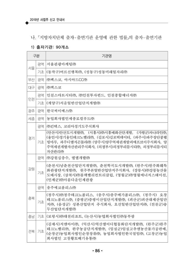 장애인 고용 부담금 사업주 안내서 90페이지