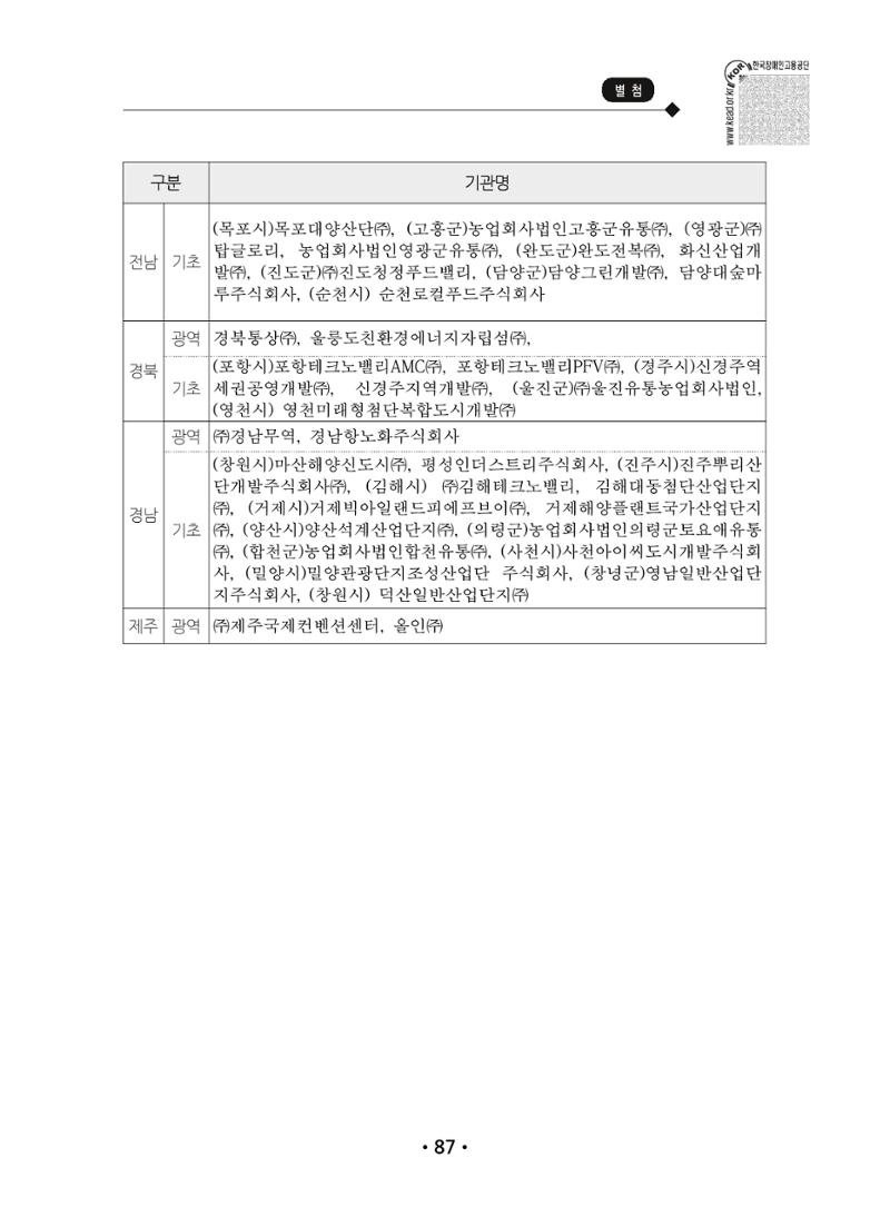 장애인 고용 부담금 사업주 안내서 91페이지