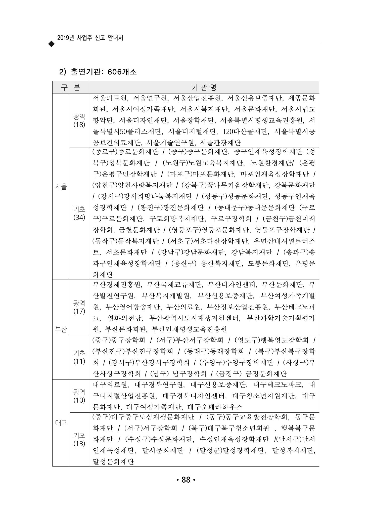 장애인 고용 부담금 사업주 안내서 92페이지