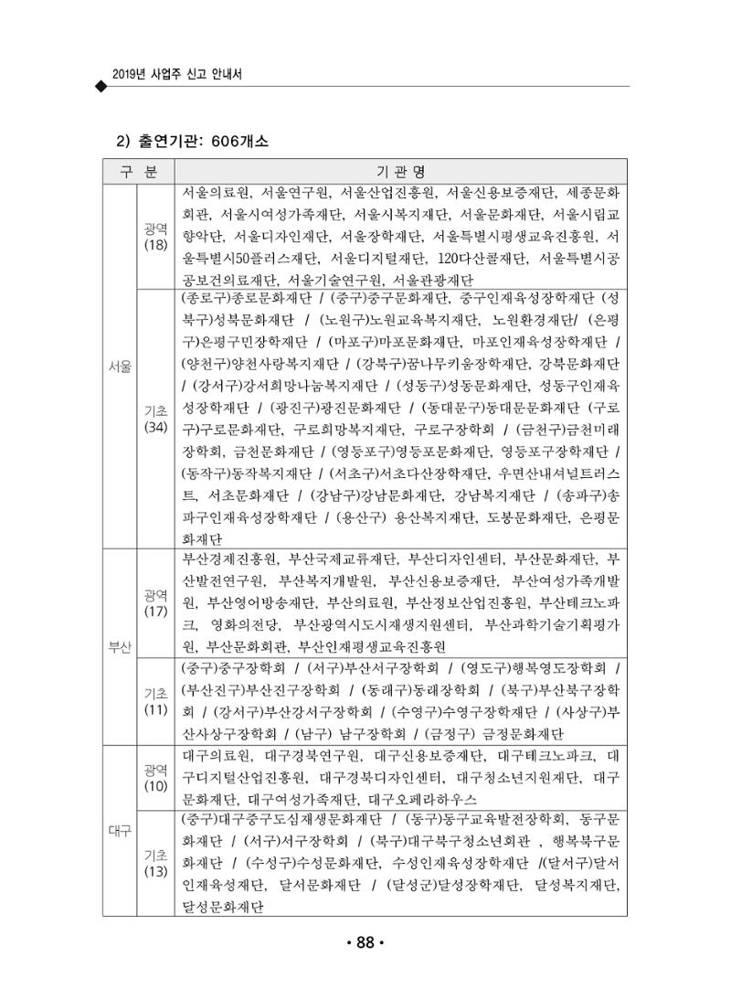 장애인 고용 부담금 사업주 안내서 92페이지