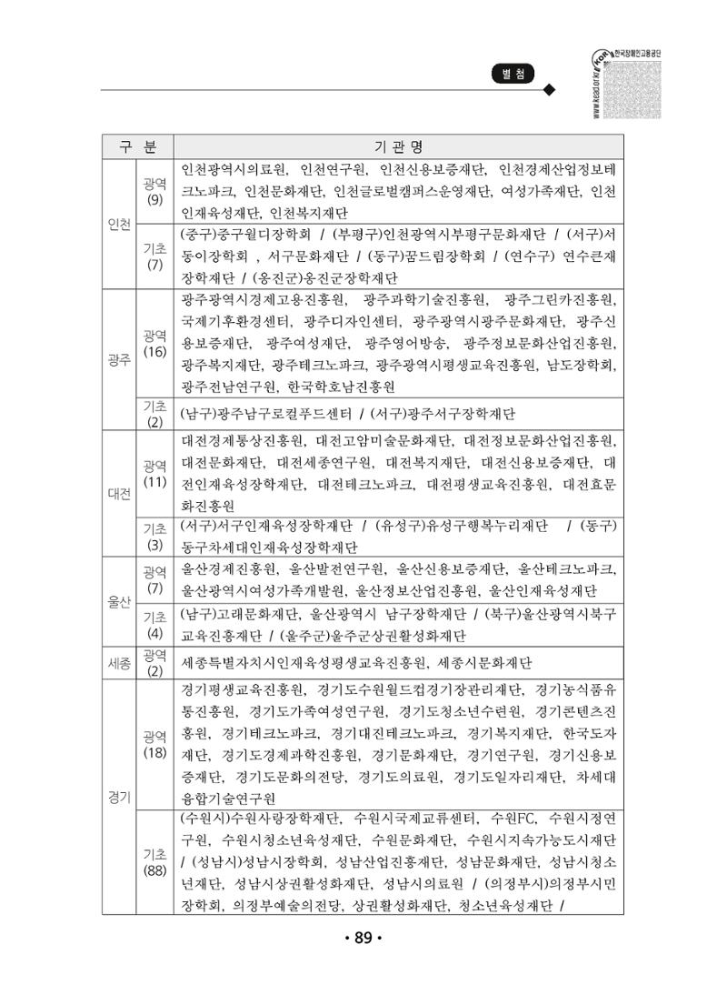 장애인 고용 부담금 사업주 안내서 93페이지