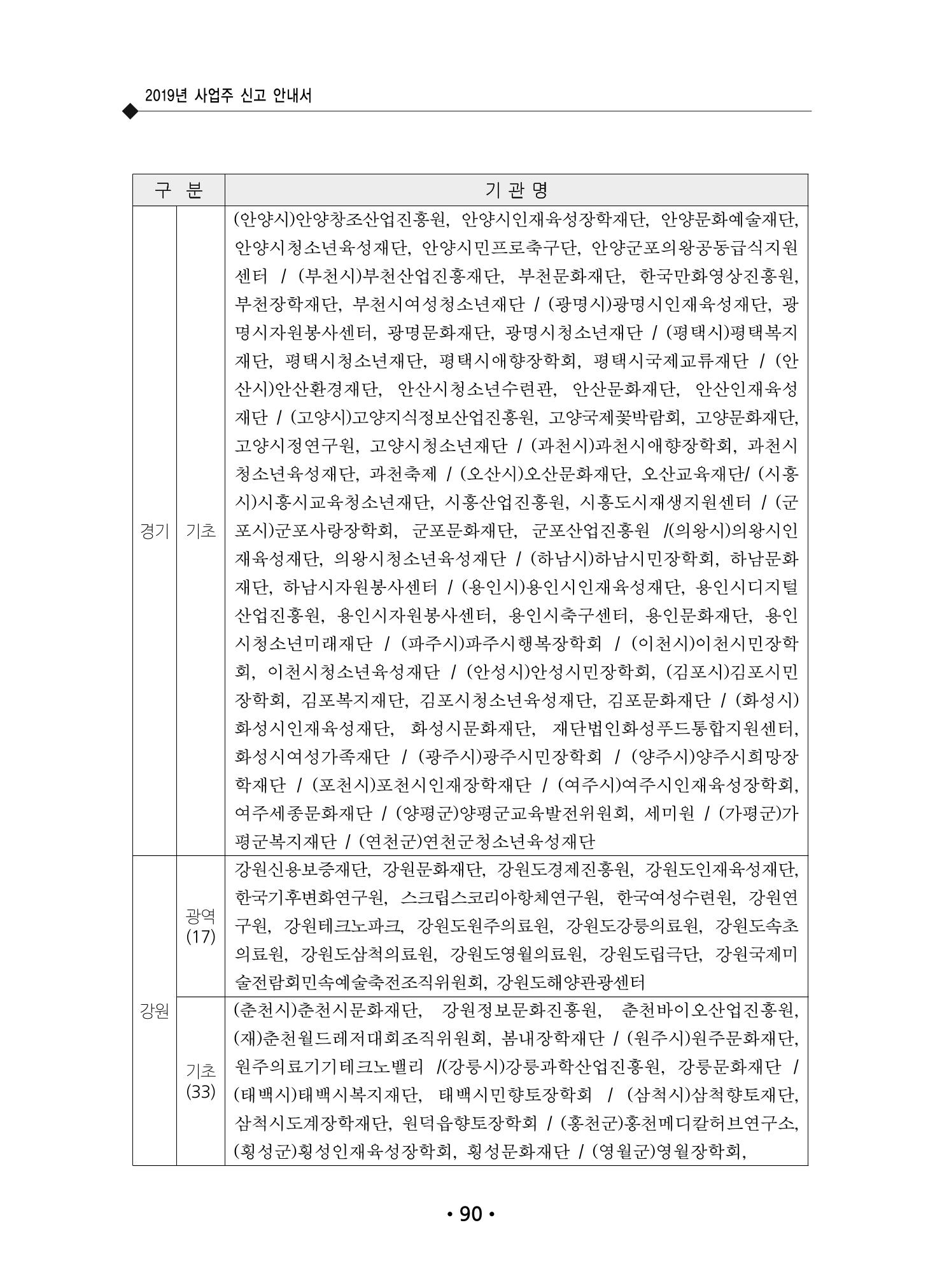 장애인 고용 부담금 사업주 안내서 94페이지