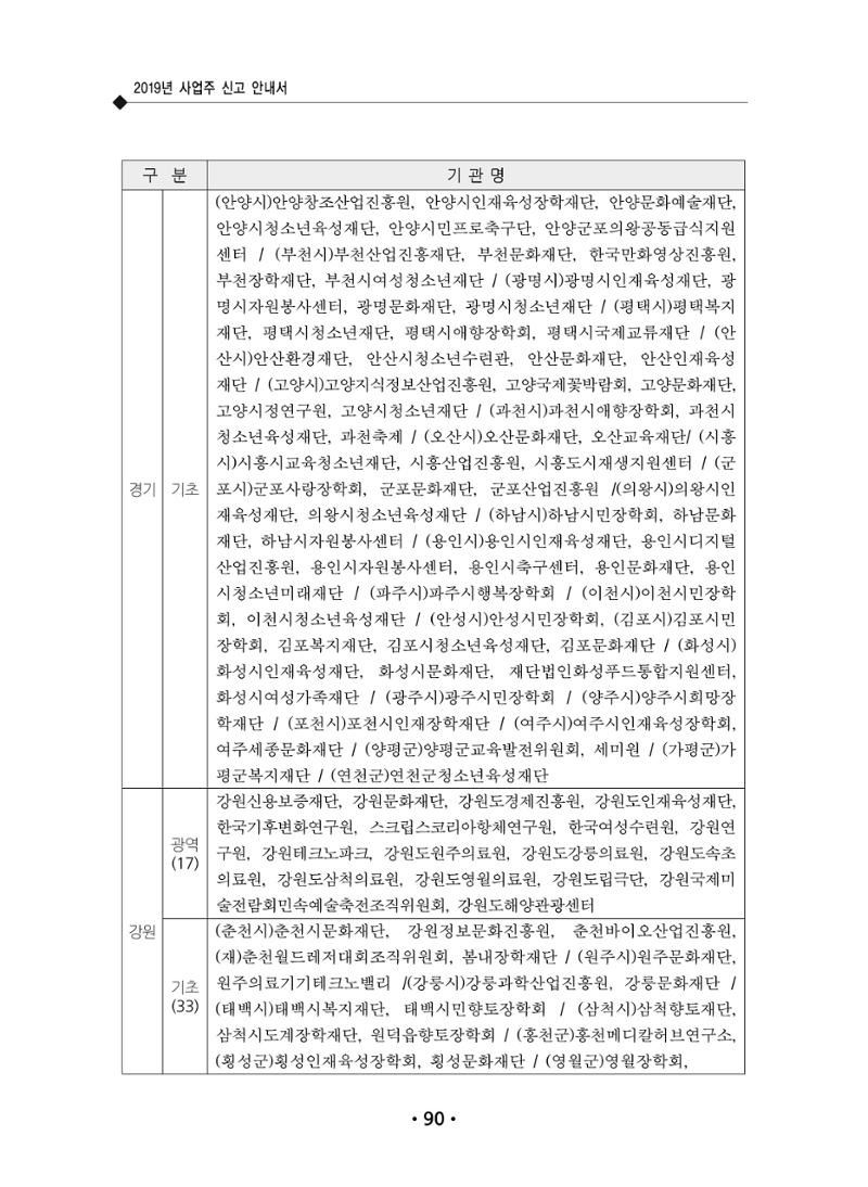 장애인 고용 부담금 사업주 안내서 94페이지