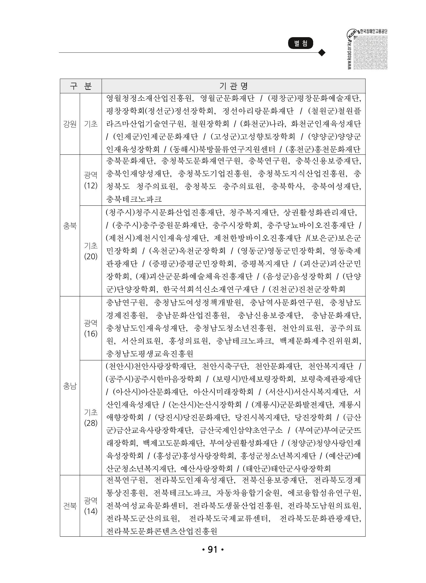 장애인 고용 부담금 사업주 안내서 95페이지
