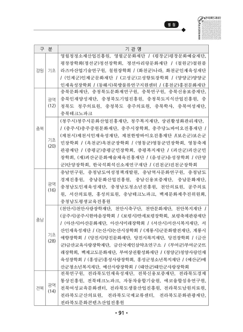 장애인 고용 부담금 사업주 안내서 95페이지