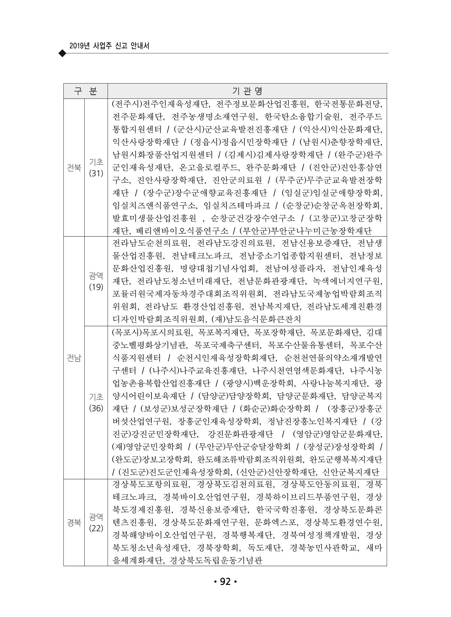 장애인 고용 부담금 사업주 안내서 96페이지